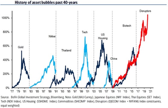 Asset-Bubbles-(1)