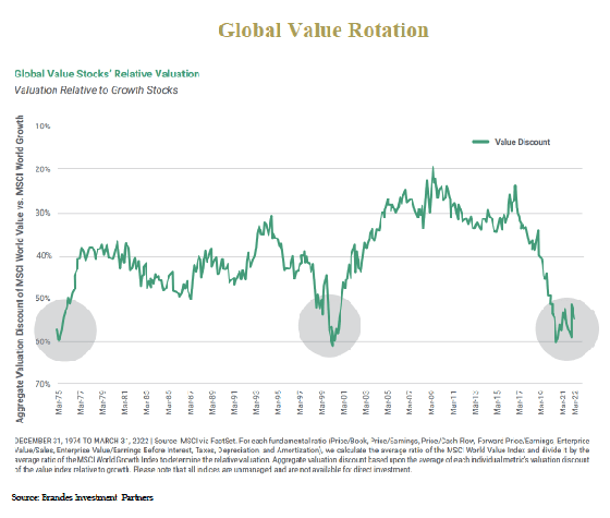 Chart-of-the-Monthaug2022