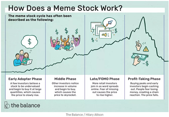 Chart-of-the-Monthmar22