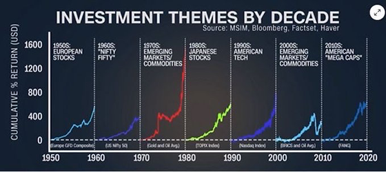Chart-of-the-month-560-February