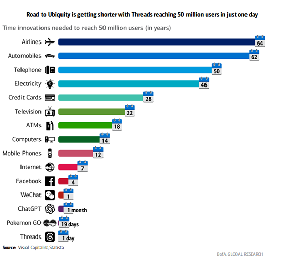 Chartaug23