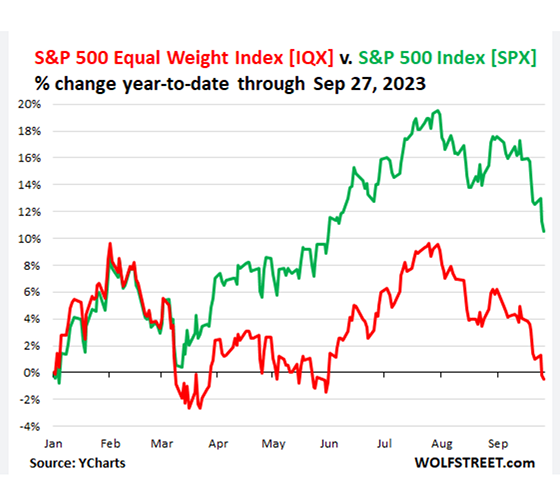 Chartnov23