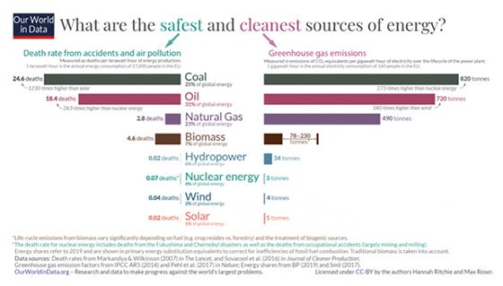 Clean-Energy-Statsfeb22