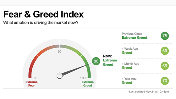 DEC-Fear-and-Greed