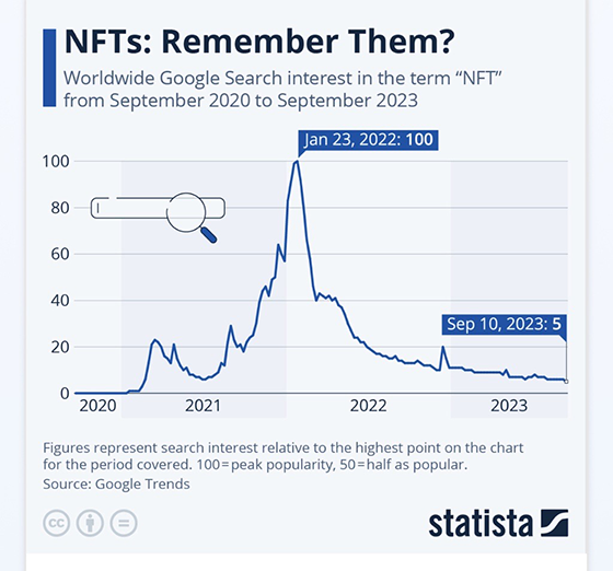 OctoberChart-560