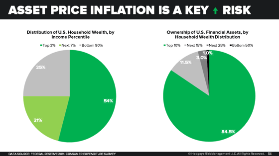 Wealth_Effect__3
