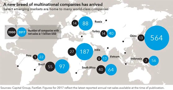 chart-multinational-companies