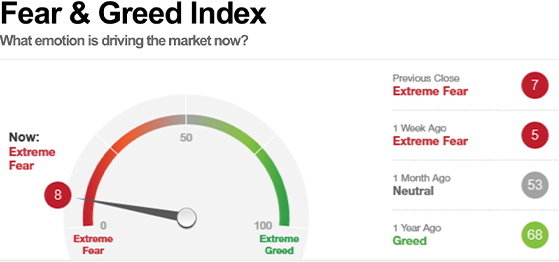 fear-greed-index