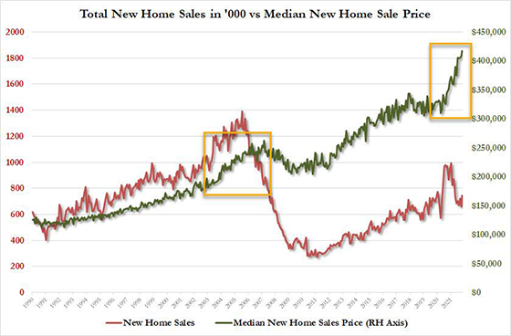 new-home-sale-pricesjan22
