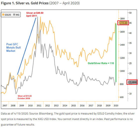 silver-price-withgold